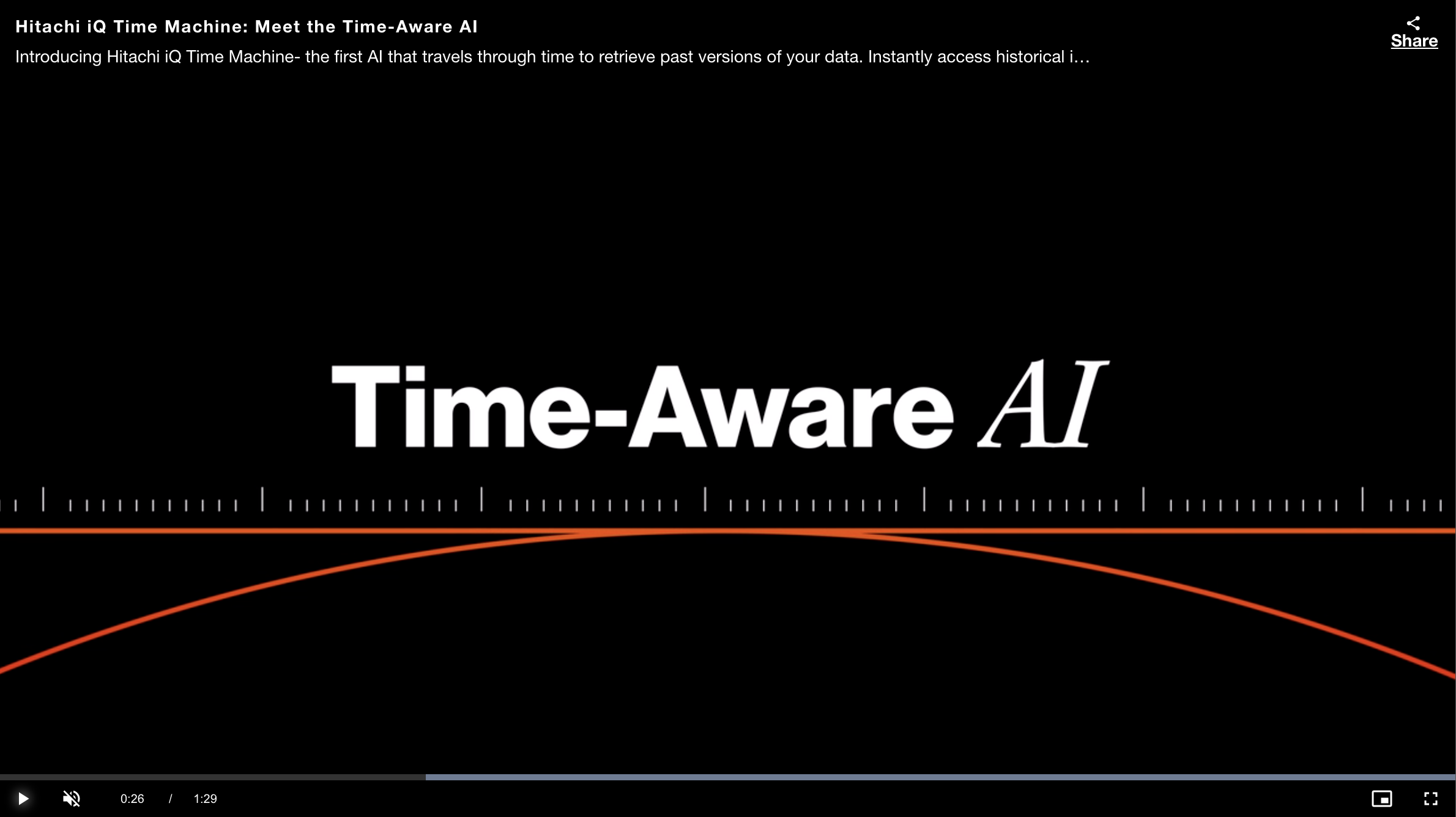Hitachi iQ Time Machine — Time-Aware AI title frame